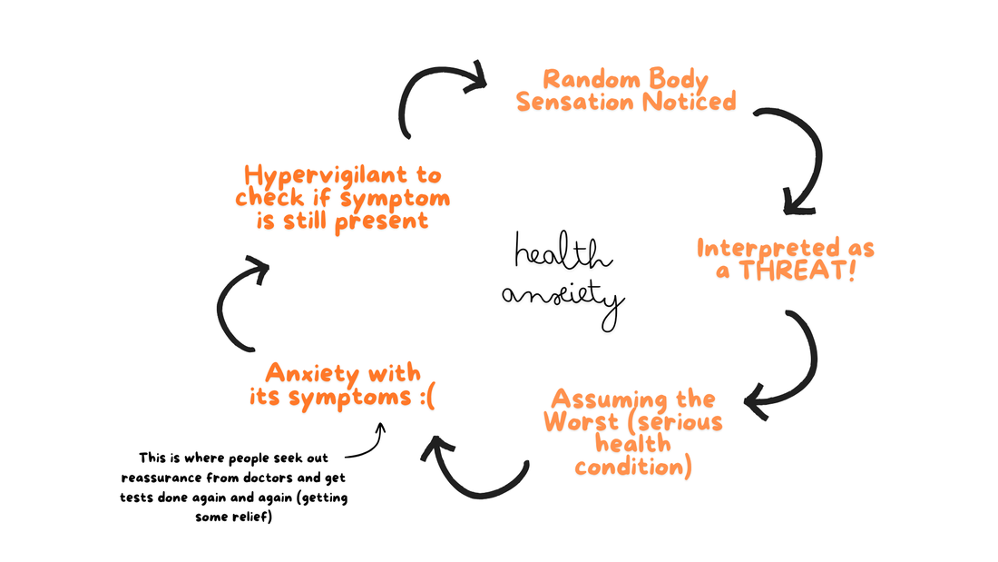 Loops of Anxiety