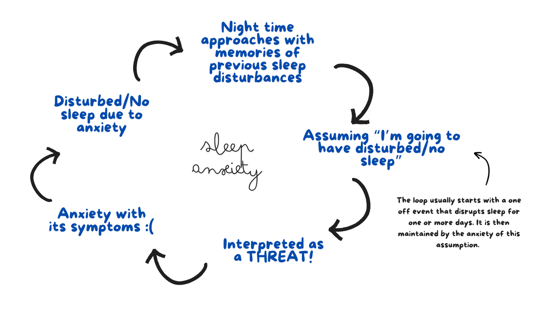 Sleep Anxiety Loop