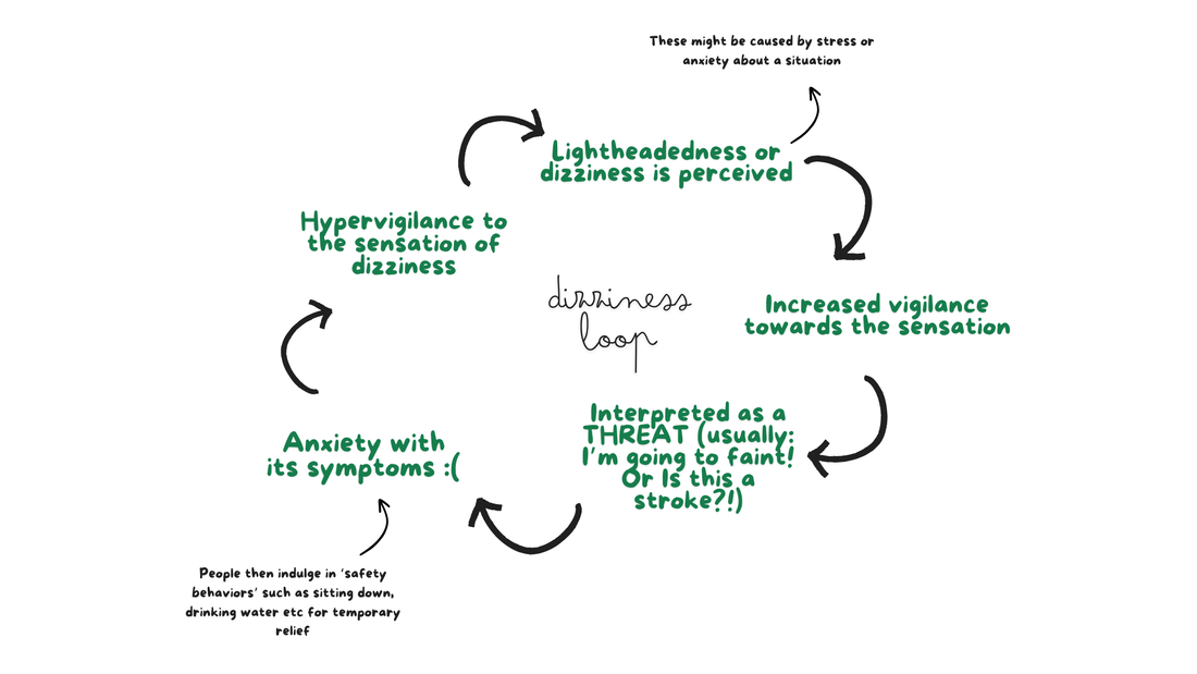 Fainting Anxiety Loop